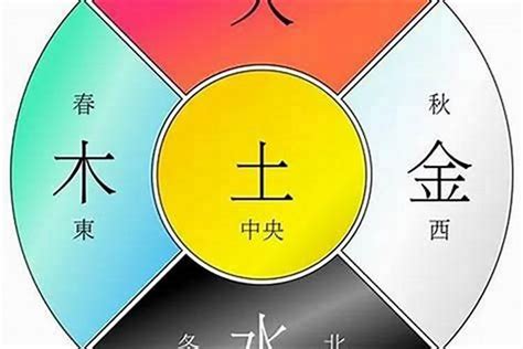 五行命格計算|生辰八字五行排盤，免費八字算命網，生辰八字算命姻緣，免費八。